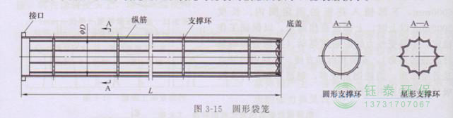 各種除塵骨架的生產(chǎn)標(biāo)準(zhǔn)、規(guī)格及成本