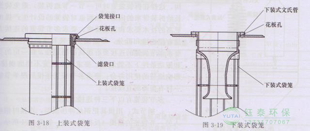 各種除塵骨架的生產(chǎn)標(biāo)準(zhǔn)、規(guī)格及成本