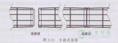 各種除塵骨架的生產(chǎn)標(biāo)準(zhǔn)、規(guī)格及成本