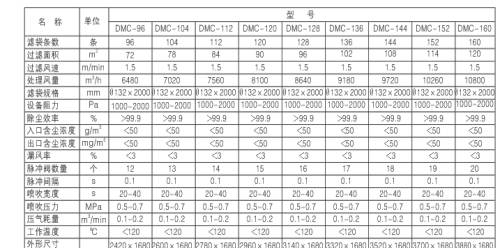 燃煤鍋爐、生物質(zhì)鍋爐配套除塵器價格及技術咨詢